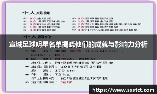 宣城足球明星名单揭晓他们的成就与影响力分析